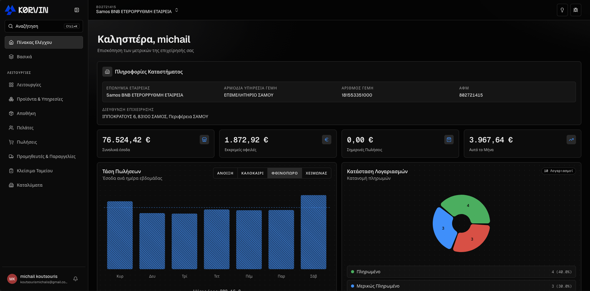 LM Korvin dashboard